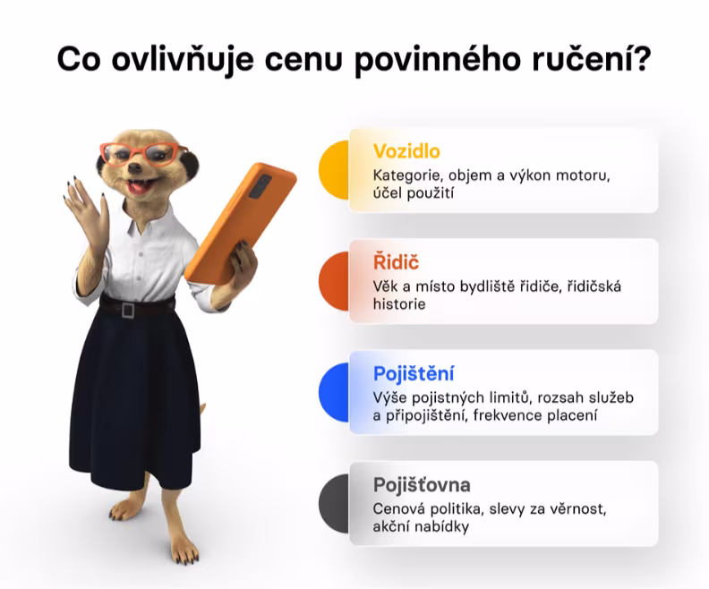 Co ovlivňuje cenu povinného ručení?