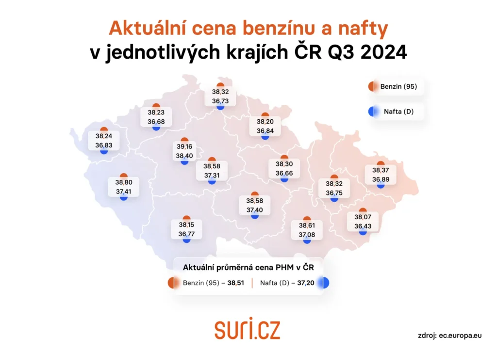 Aktuální cena benzínu a nafty v jednotlivých krajích ČR