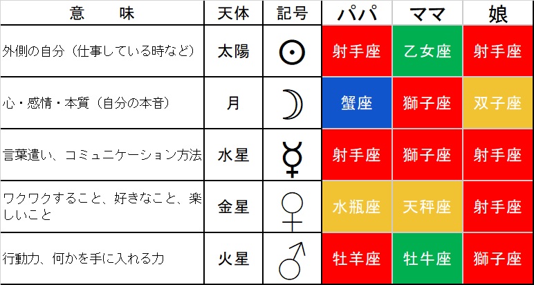 彼氏 彼女 友人との悩みをホロスコープで解決しませんか Share Mika