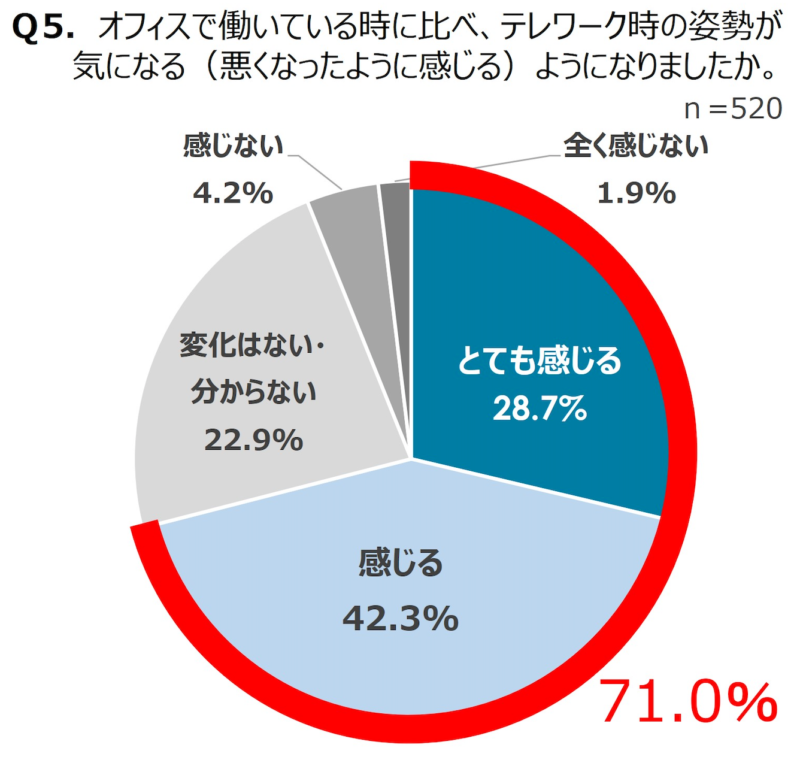 テレワーク