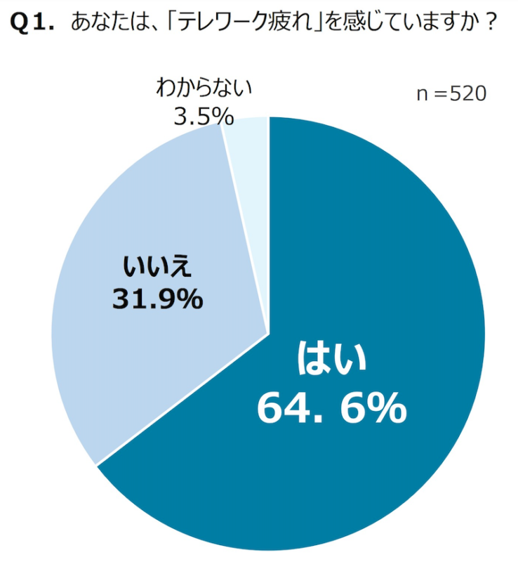 テレワーク