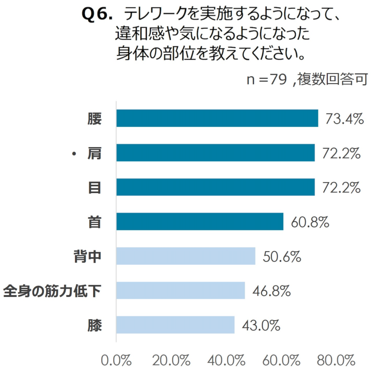 テレワーク