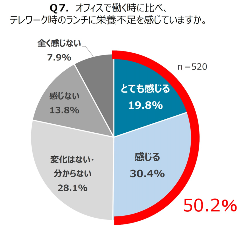 テレワーク