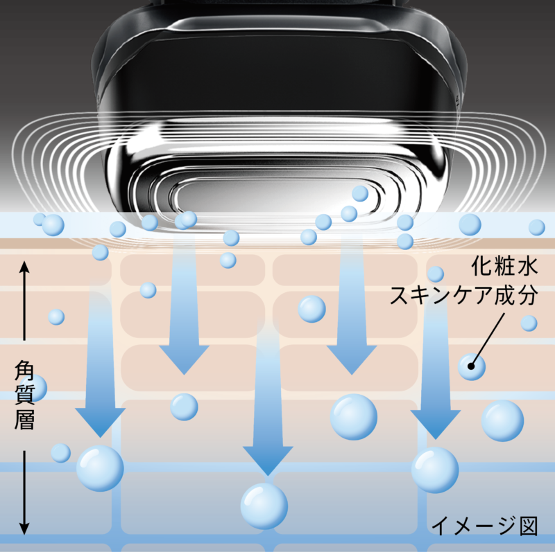 ブラウン 髭剃り