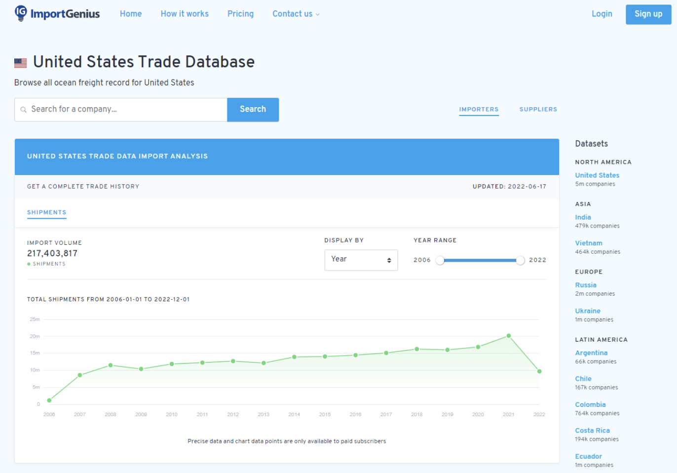 US Trade Database