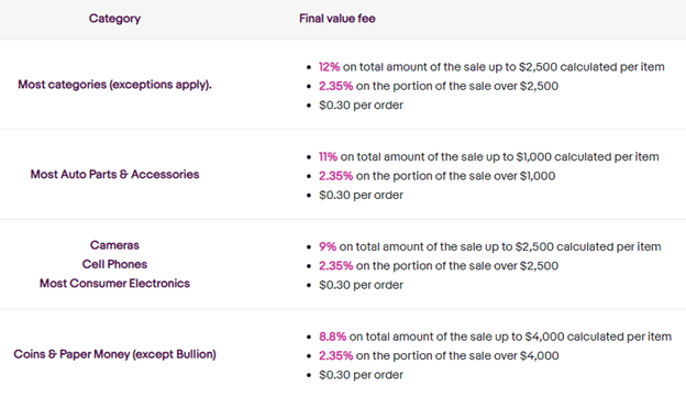 9  Seller Fees and How to Reduce Them