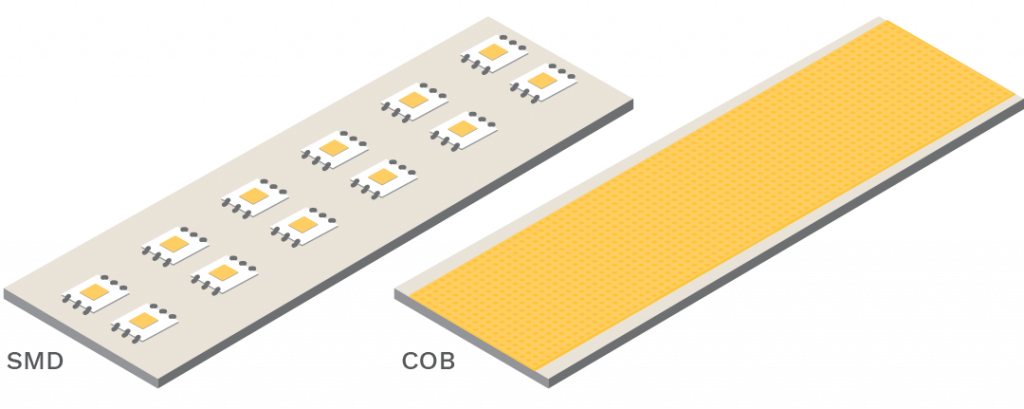 Understanding CoB LEDs