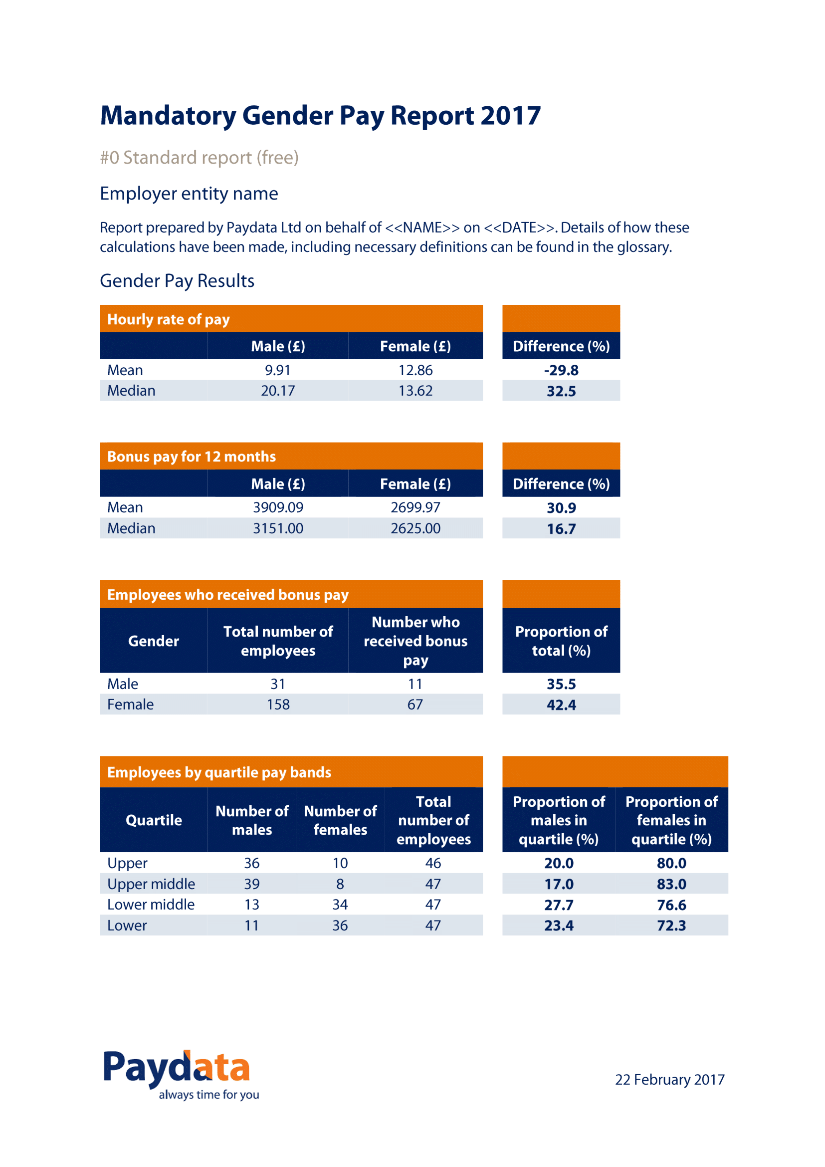 gender pay gap reporting methodology