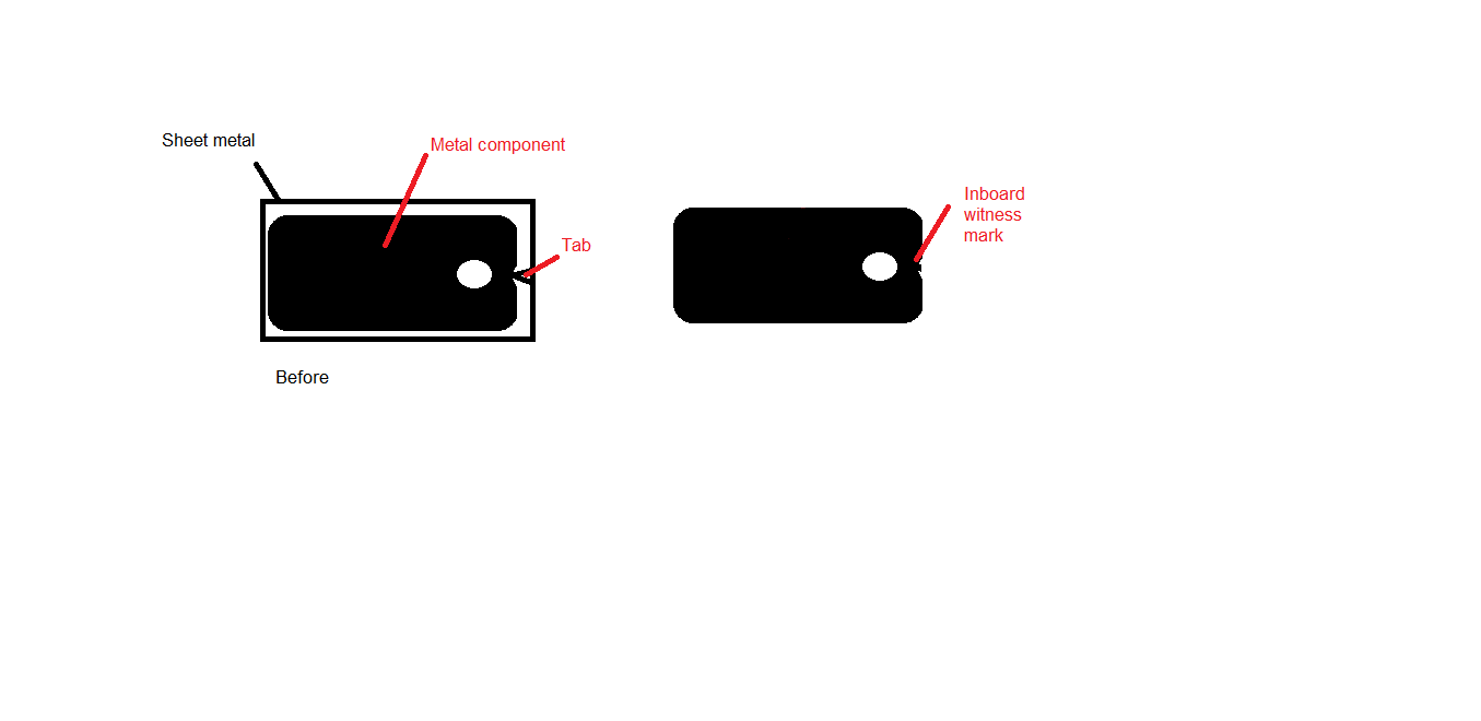 chemical etching and photo etching tab design