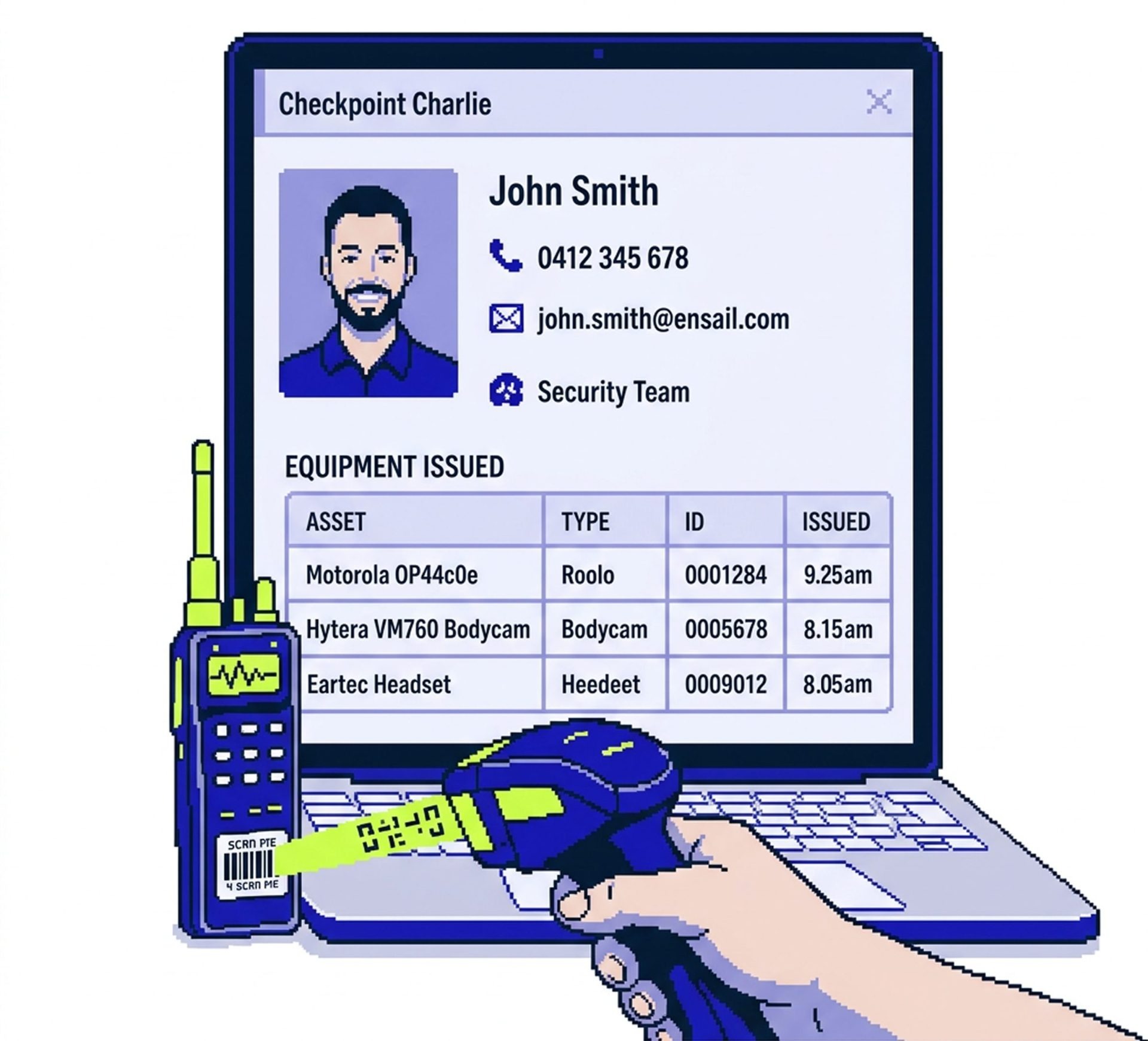 Full user accountability