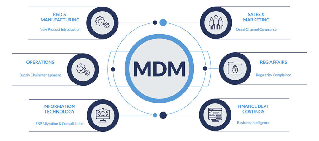mdm