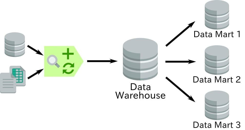 Datamart