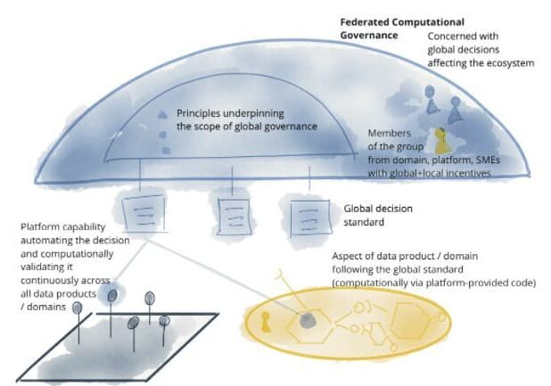 federated-governance