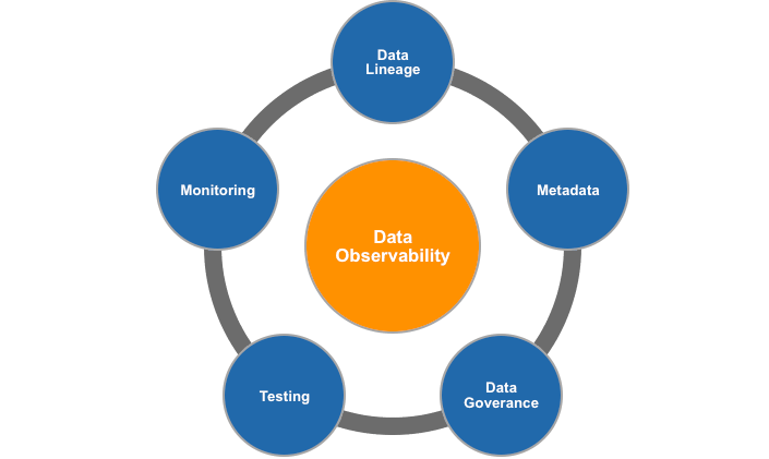 data-observability-img