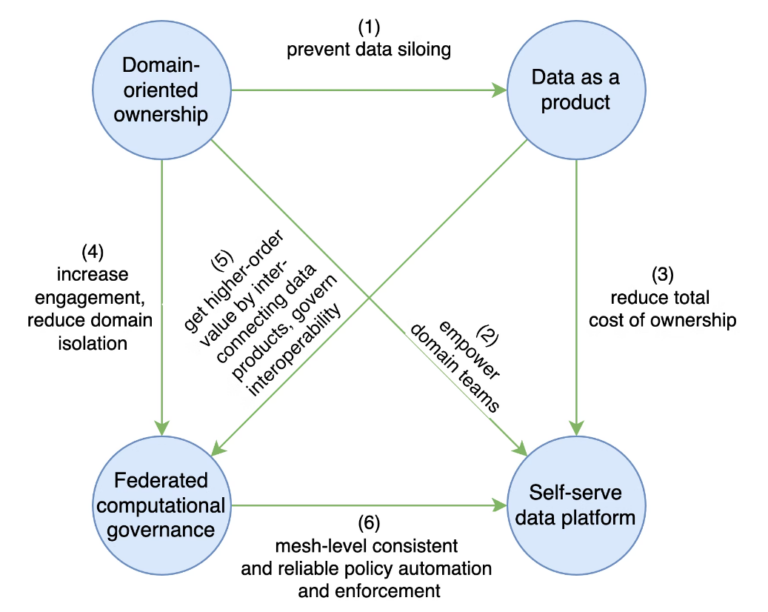 domain ownership