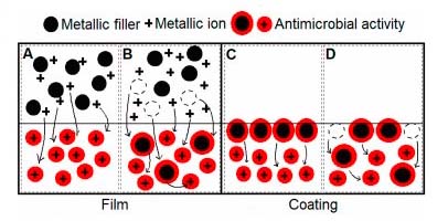 Logotipo de Polymers and composites