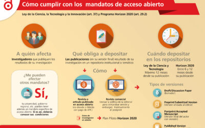 Cómo cumplir con los mandatos de Acceso Abierto