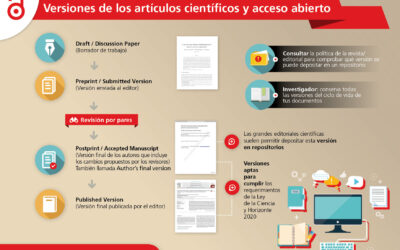 Versiones de los artículos científicos y Acceso Abierto