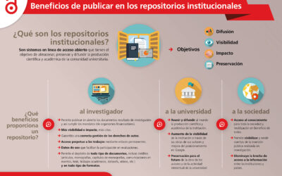 Beneficios de publicar en los repositorios institucionales