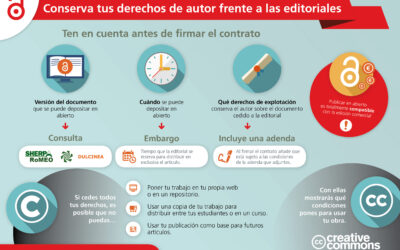 Conserva tus derechos de autor al publicar