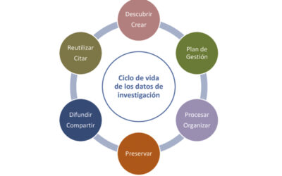 Datos de investigación financiados con fondos públicos: ¡abiertos por defecto!