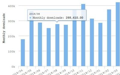 Estadísticas de uso en los repositorios ¡por fin!