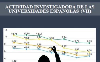 IUNE 2020 – Actividad Investigadora en la Universidad Española