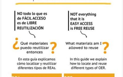 Guía de Recursos Educativos en Abierto (REAs)