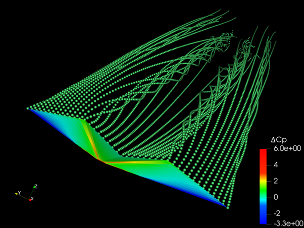 Computational aerodynamic characterization of kites