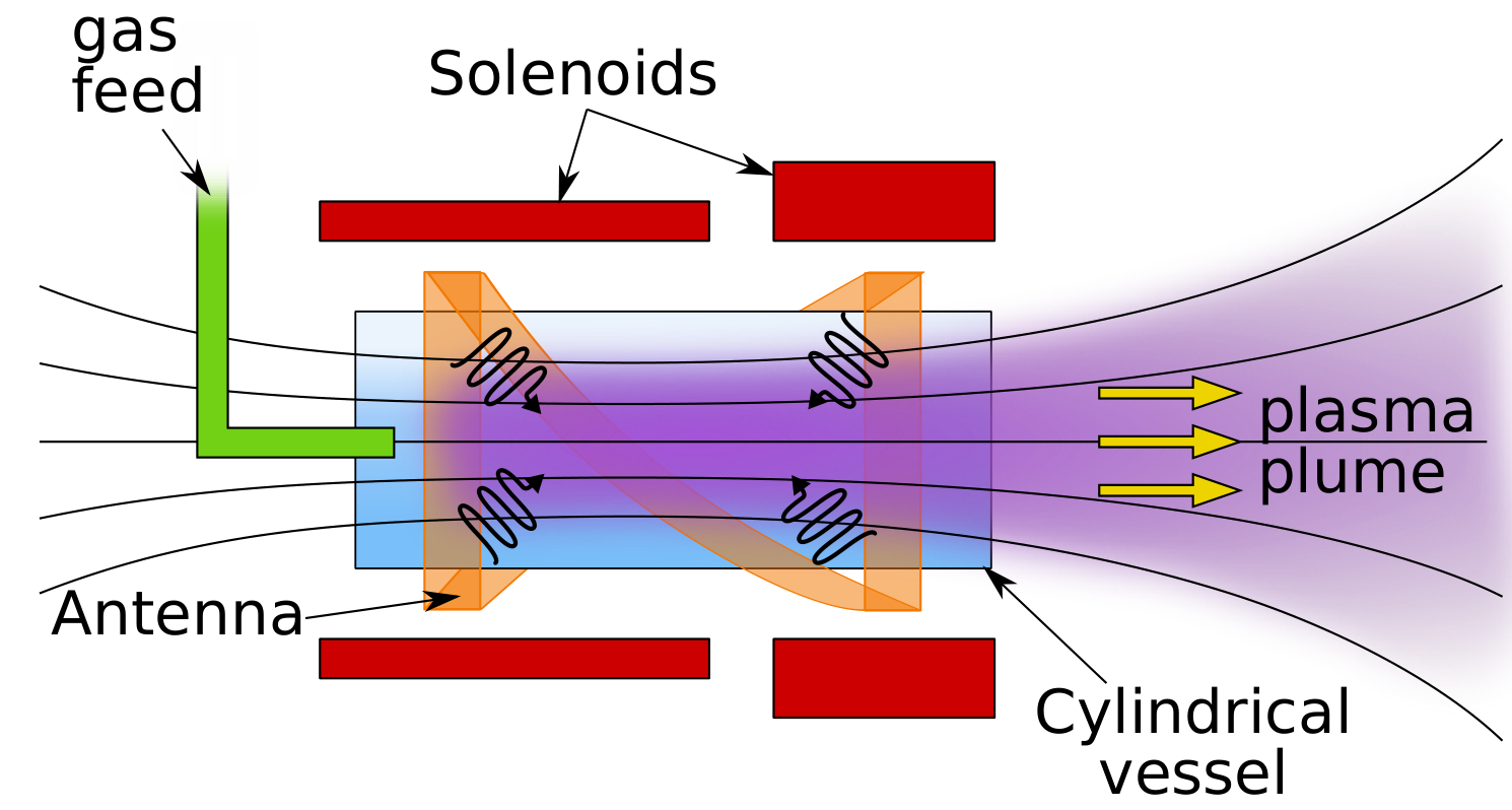 Schematic of HPT