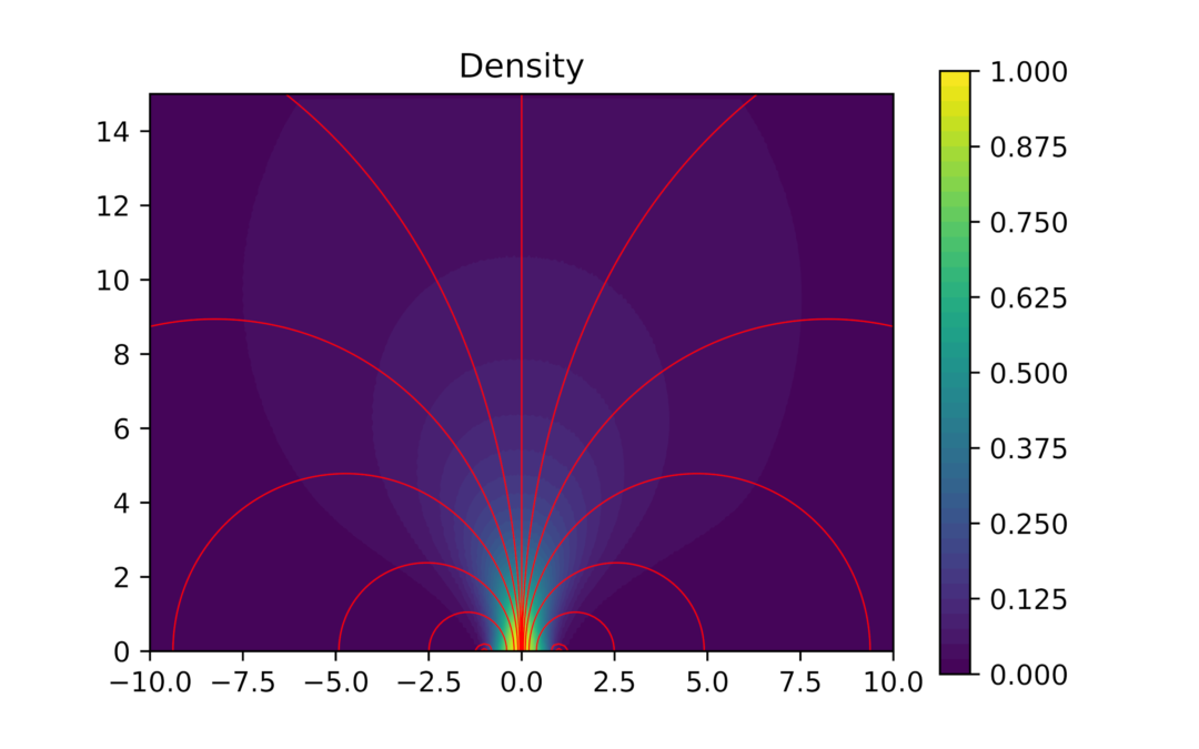 Meet Diego García Lahuerta: simulation of plasma flows in EPTs