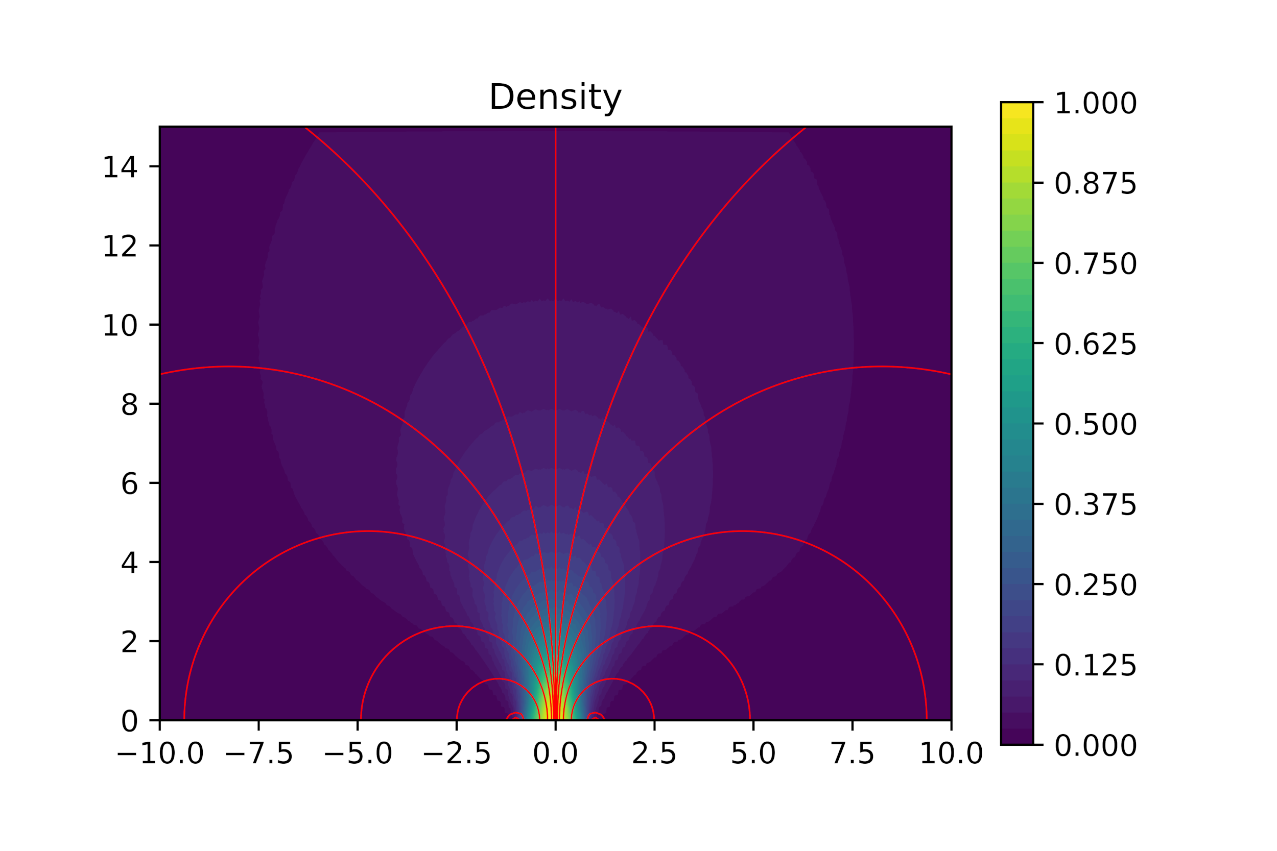 Simulation figure