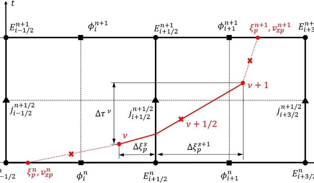 New publication: An implicit, conservative electrostatic particle-in-cell algorithm for paraxial magnetic nozzles