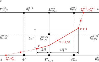 New publication: An implicit, conservative electrostatic particle-in-cell algorithm for paraxial magnetic nozzles