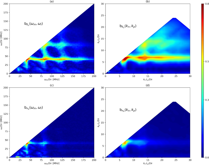 New paper: Data-driven analysis of anomalous transport and three-wave-coupling effects in E x B plasma discharges