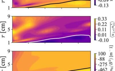 New paper “Drift-gradient instabilities in a plasma with 2D gradient effects: Application to a magnetic nozzle”