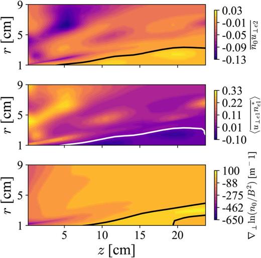 New paper “Drift-gradient instabilities in a plasma with 2D gradient effects: Application to a magnetic nozzle”
