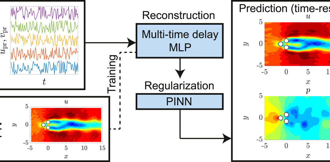Complete flow characterization from snapshot PIV, fast probes and physics-informed neural networks