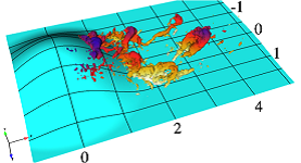 Computational Fluid Dynamics Lab