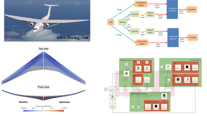 AircraftDesignMDAO