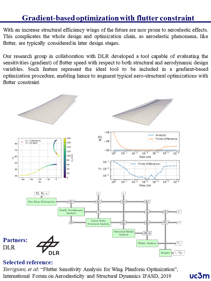 ASDLab_FluttConstr