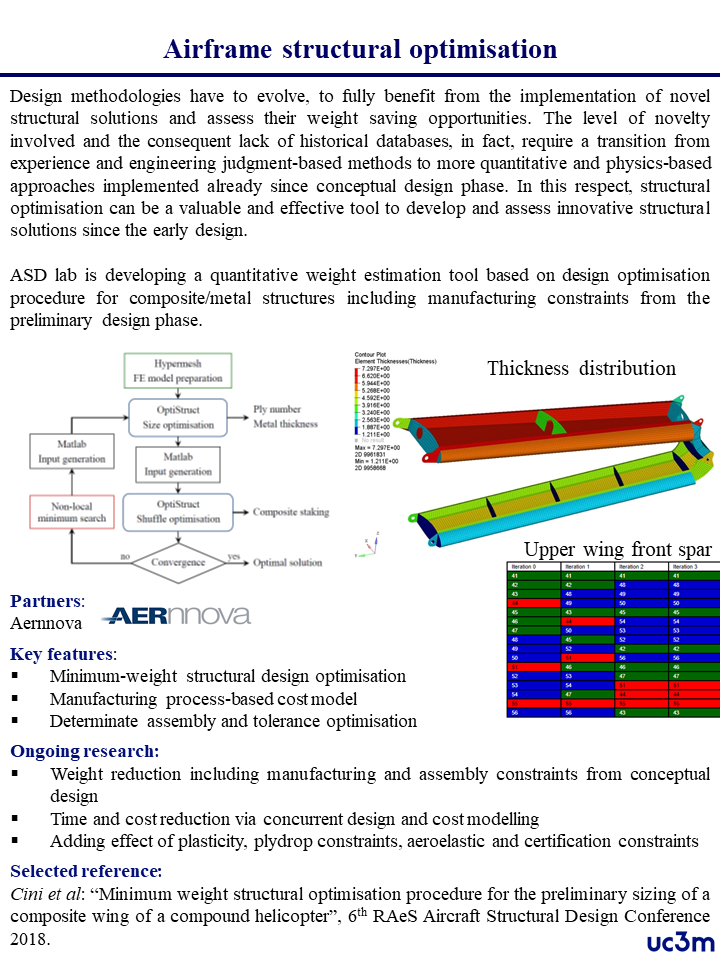 ASDLab_StructOptim