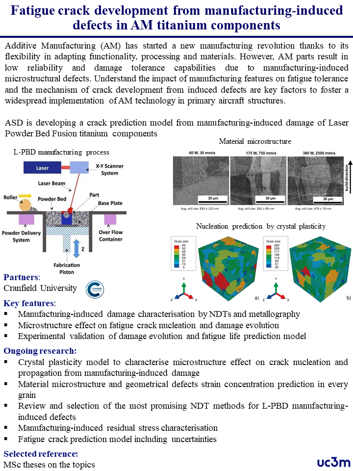 ASDLab_Fatigue