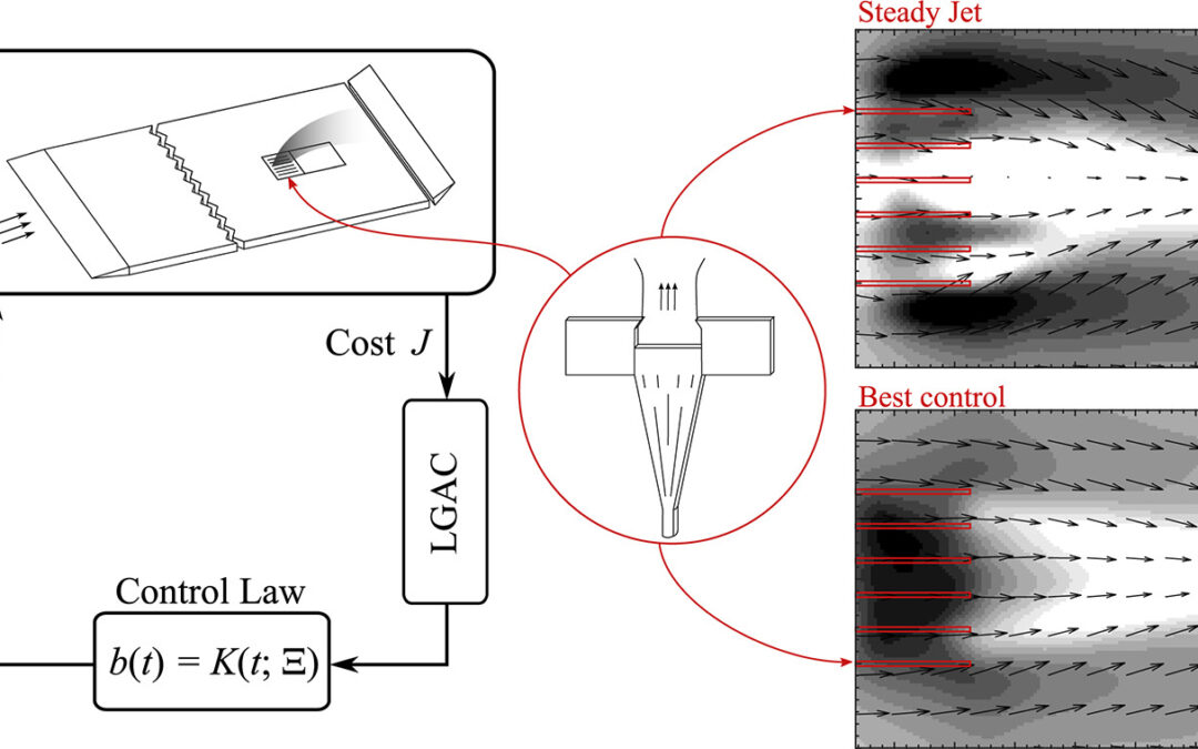 Machine learning control optimises the convective heat transfer on a flat plate