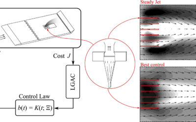 Machine learning control optimises the convective heat transfer on a flat plate