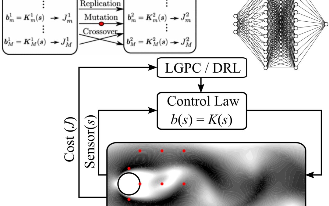 Machine learning flow control with few sensor feedback and measurement noise