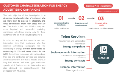 Customer characterization for energy advertising…