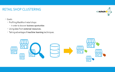 Retail Shop Clustering