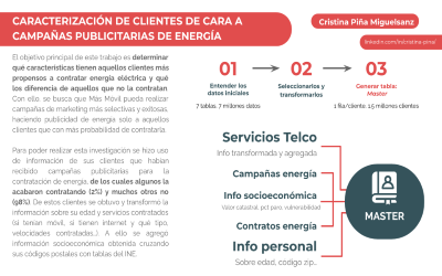 Caracterización de clientes de cara a campañas…