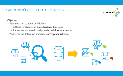 Segmentación del Punto de Venta